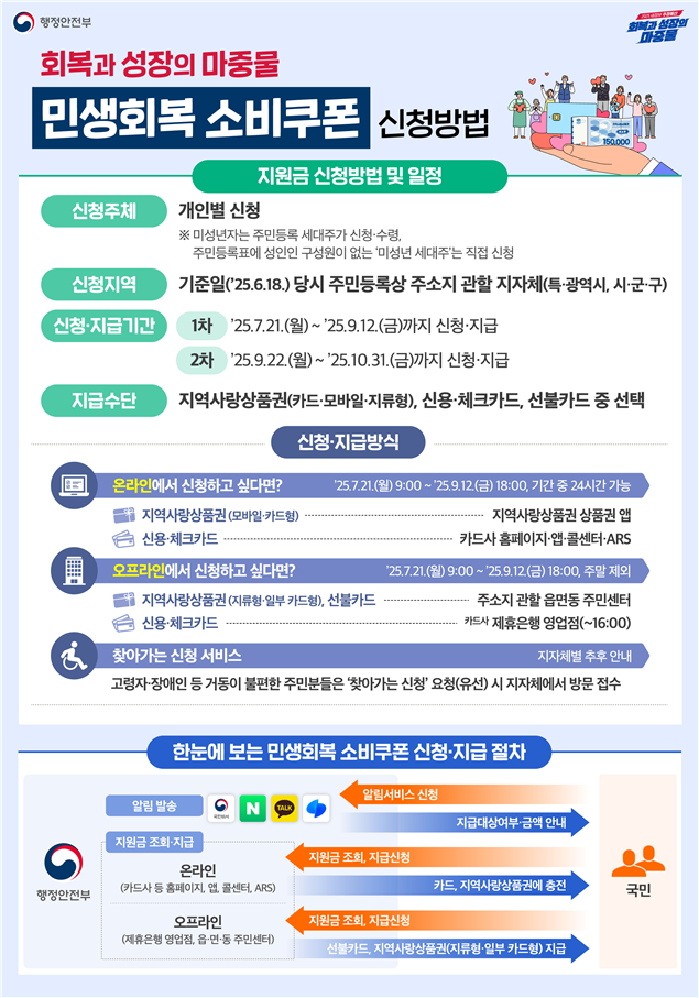 신청방법